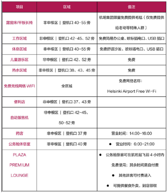 2021芬兰赫尔辛基转机攻略-核酸检测指南