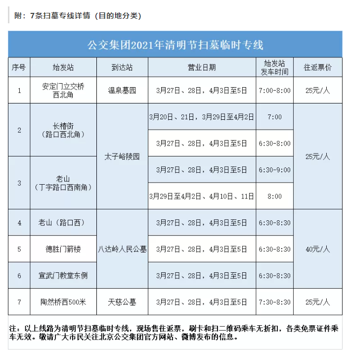 北京清明扫墓交通管制及扫墓专线信息 2021北京清明节扫墓预约指南