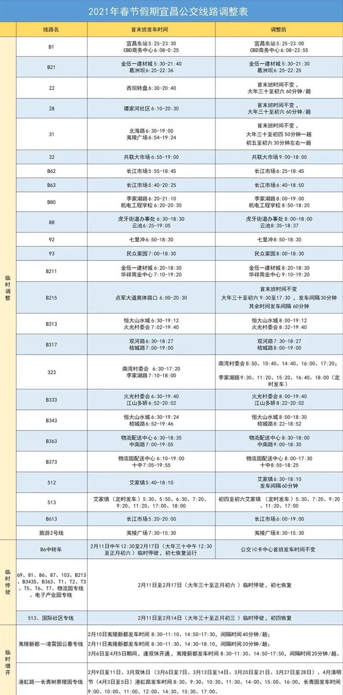 2021宜昌春节公交线路调整-春节交通管制路段