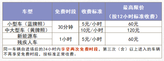 苏州淮海街停车攻略-收费标准及停车位置