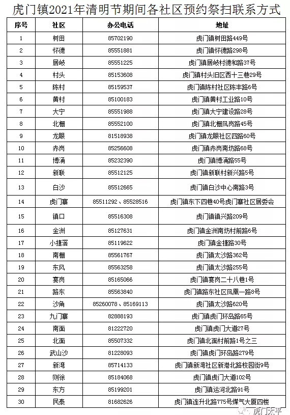 2021东莞各镇区墓园联系电话及预约方式