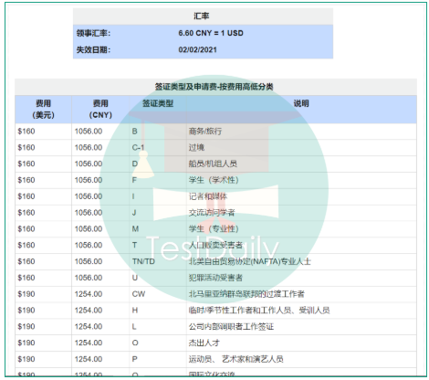 美国f1签证需要什么材料 f1签证办理流程及表格填写指南