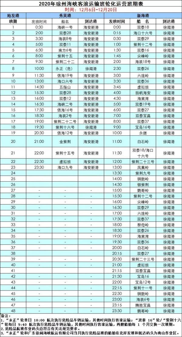 琼州海峡轮渡时间表2020年12月-船票价格多少