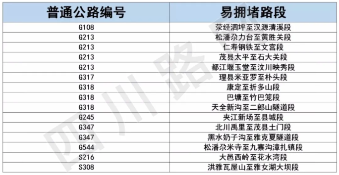 2021成都元旦高速免费吗-元旦高速易堵路段及热门景区汇总