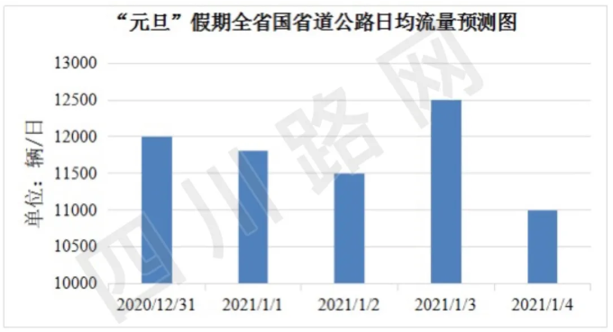 2021成都元旦高速免费吗-元旦高速易堵路段及热门景区汇总