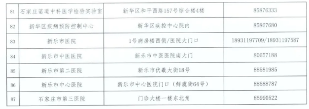 2021常德新冠疫苗接种门诊汇总 石家庄核酸检测机构名单