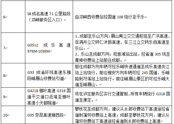 2021春运成都高速易堵车路段及施工路段