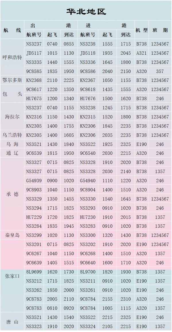 2021石家庄机场夏季航班时刻表-大巴时刻表 石家庄飞机什么时候恢复