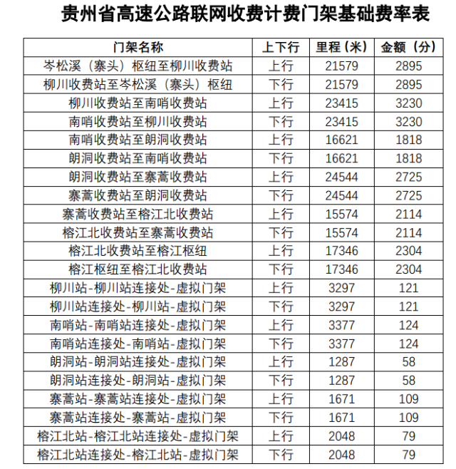 2020剑河至榕江高速公路通车时间及收费标准