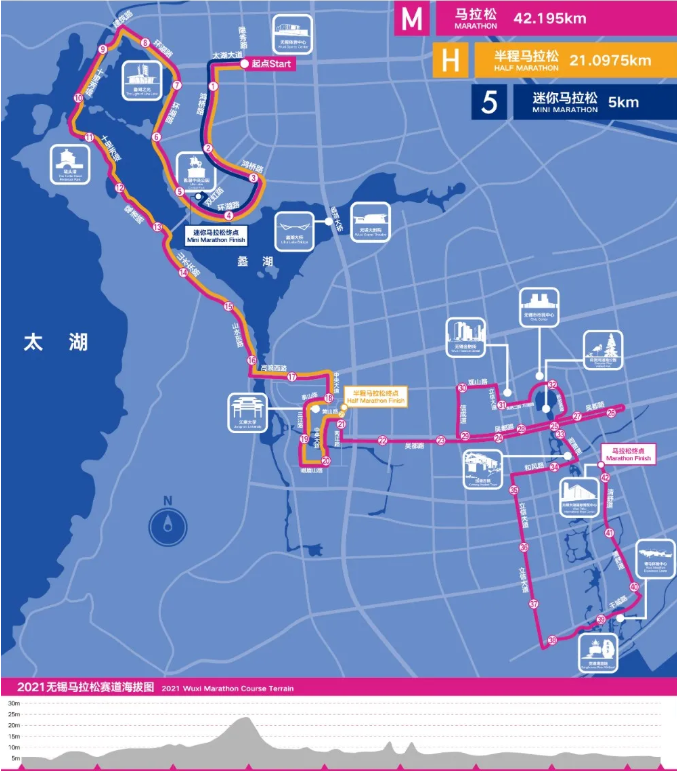 无锡马拉松2021报名时间及路段-选手报到及领物详情