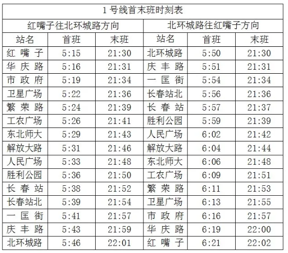 2021元旦跨年长春地铁运营时间调整