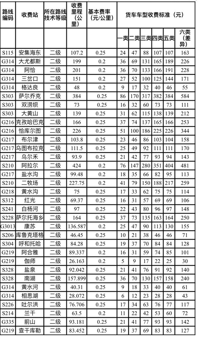 2021新疆收费公路收费标准及车型-收费路段