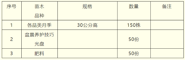 2021苏州免费送花苗公园名单汇总-活动详情