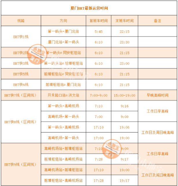 2021厦门brt时间表首末班