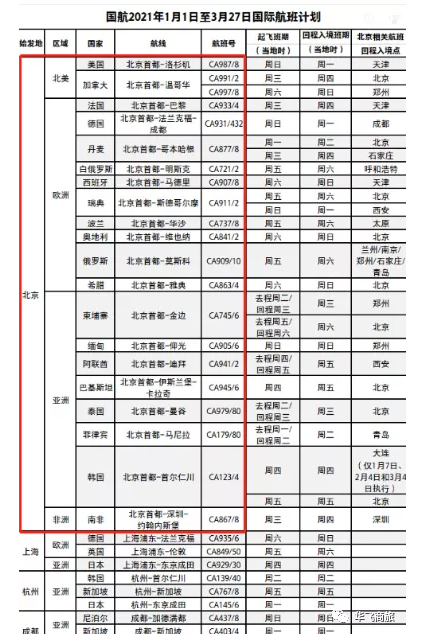 非洲回国航班最新消息 2月非洲回国可以在哪些国家中转