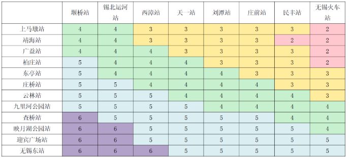 2020无锡地铁三号线通车时间及票价信息