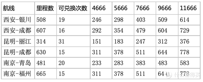 东航前程万里划算吗-优缺点对比