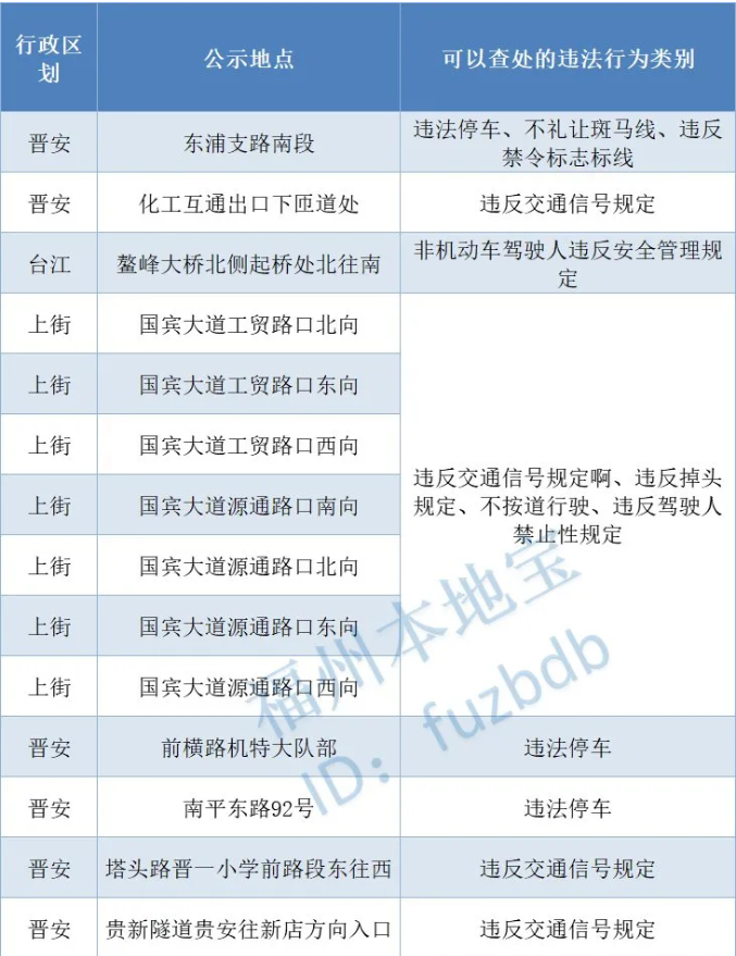 9月福州施工火车站周边交通管制路段及时间