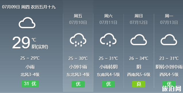 7月9日杭州暴雨关闭景点及水位情况 杭州下雨要下到什么时候