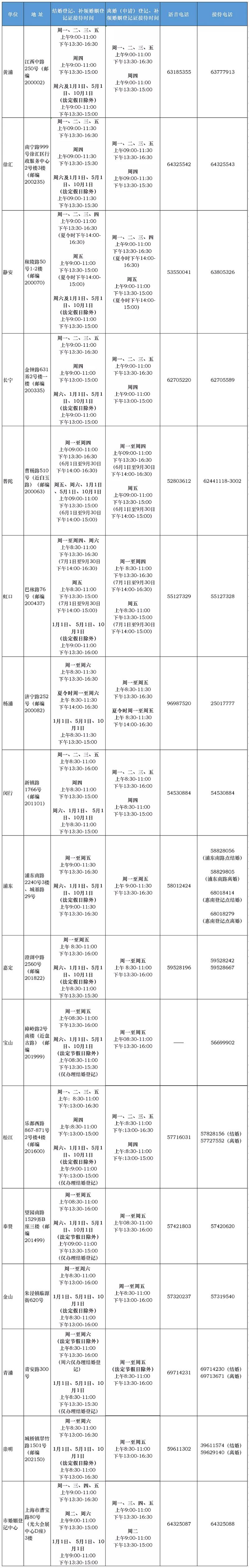 2021年520上海民政局预约指南-提前多久预约