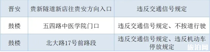 9月福州施工火车站周边交通管制路段及时间