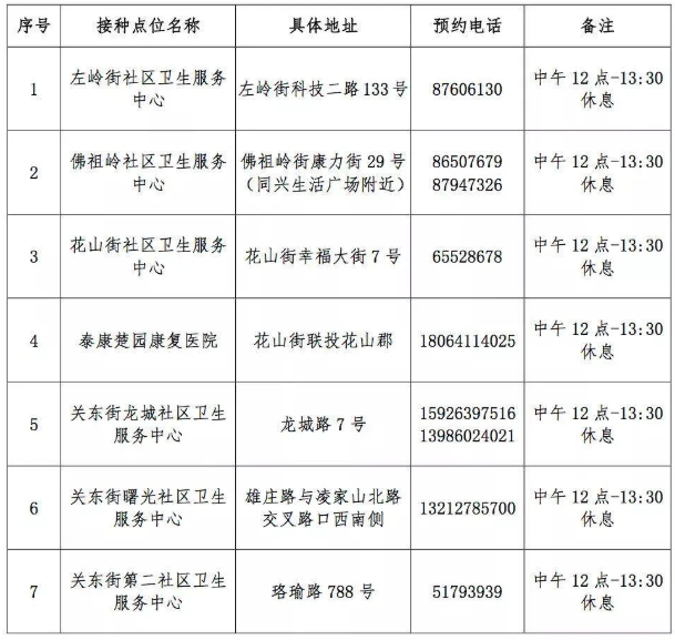 2021武汉新冠疫苗接种点在哪里-新增接种点汇总及常见问题