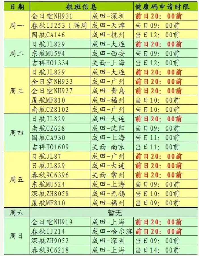 日本回国航班最新消息 2021日本回国最新隔离政策