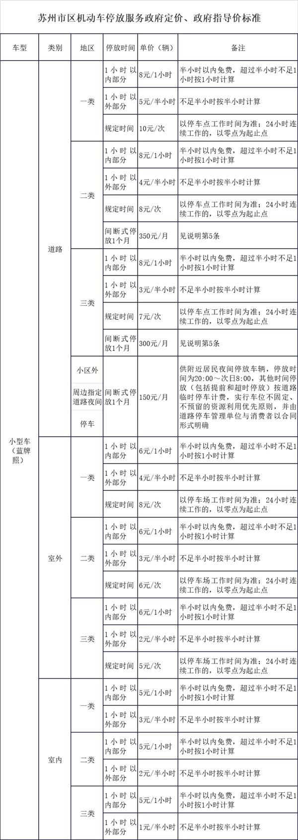 苏州新增停车位位置 2021苏州停车收费标准及优惠政策