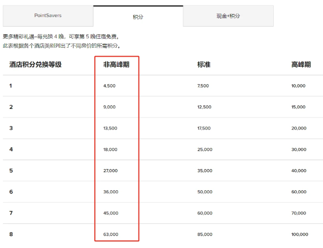 2021万豪q1活动是什么 万豪会籍政策