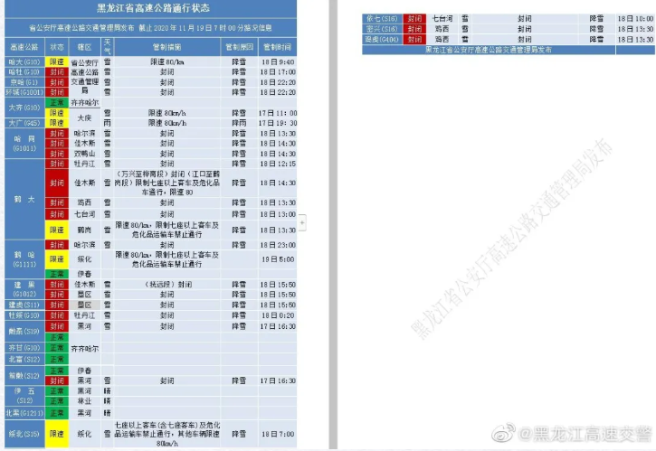 2020黑龙江暴雪取消航班及关闭客运站