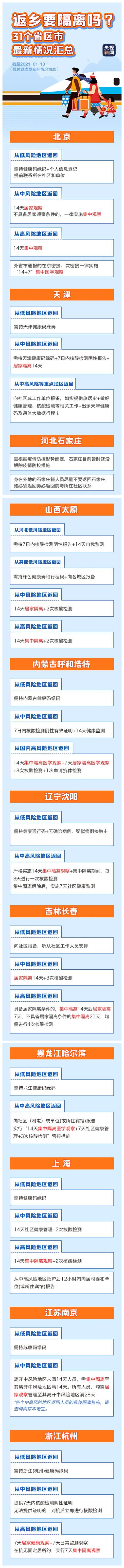 全国最新隔离政策汇总1月 广州14+7隔离政策什么意思