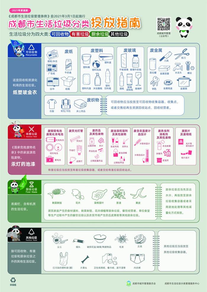 2021成都垃圾分类执行时间 成都垃圾分类标准图