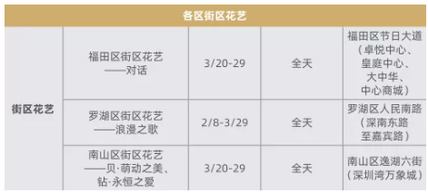 2021年粤港澳大湾区深圳花展时间地址及展区介绍