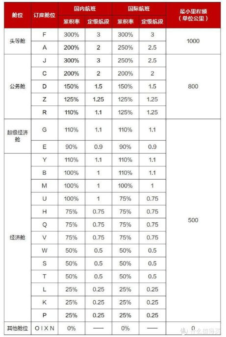 2021国航青春权益卡二期优惠权益及如何规划-有哪些航线