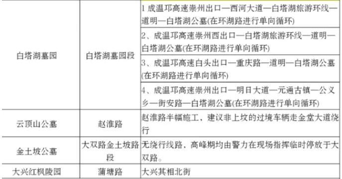 2021成都清明出行指南-清明扫墓绕行路线