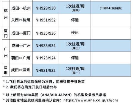 1月国外到中国航班计划汇总