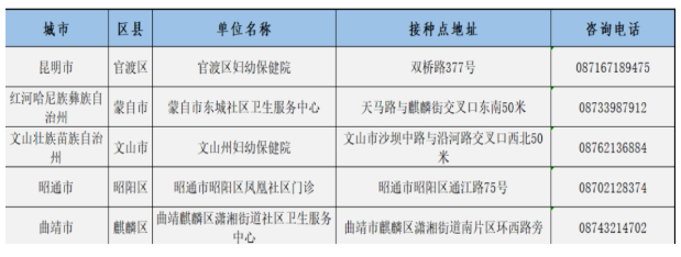 2月25日云南hpv疫苗怎么预约-可预约接种单位