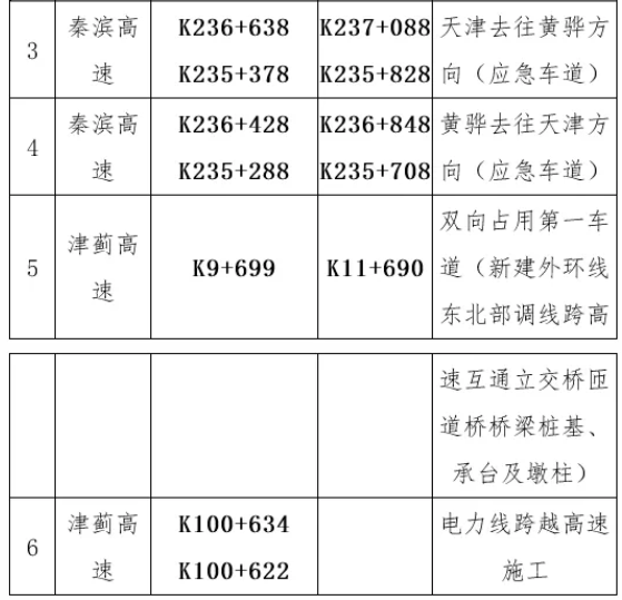 2021年2月6日起京津地铁app互认