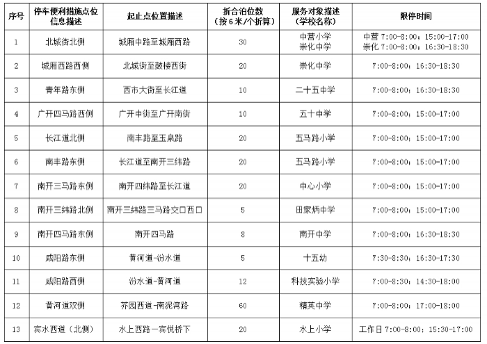 2021天津中小学周边限时停车路段及时间