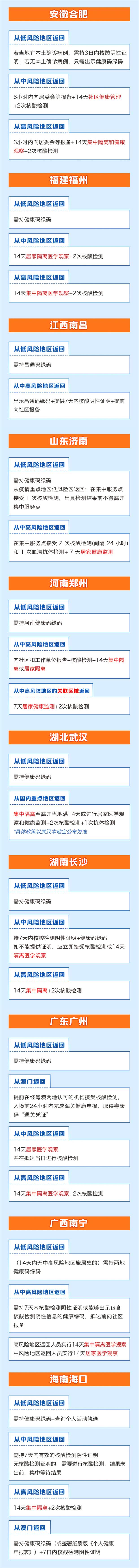 全国最新隔离政策汇总1月 广州14+7隔离政策什么意思