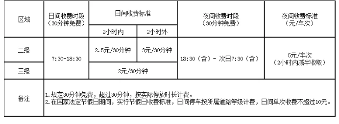 2020年宁波停车泊位区域及收费标准 12月宁波新增公交线路汇总