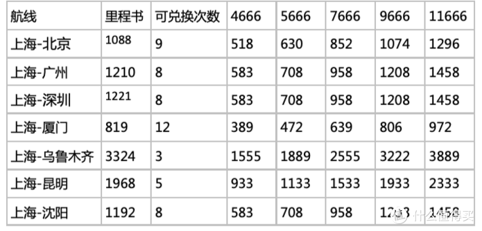 东航前程万里划算吗-优缺点对比