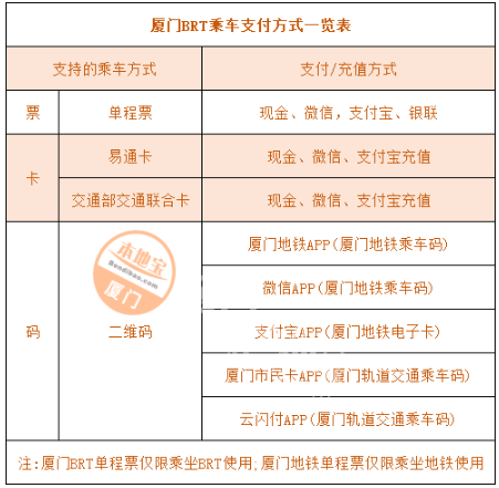 2021厦门brt时间表首末班