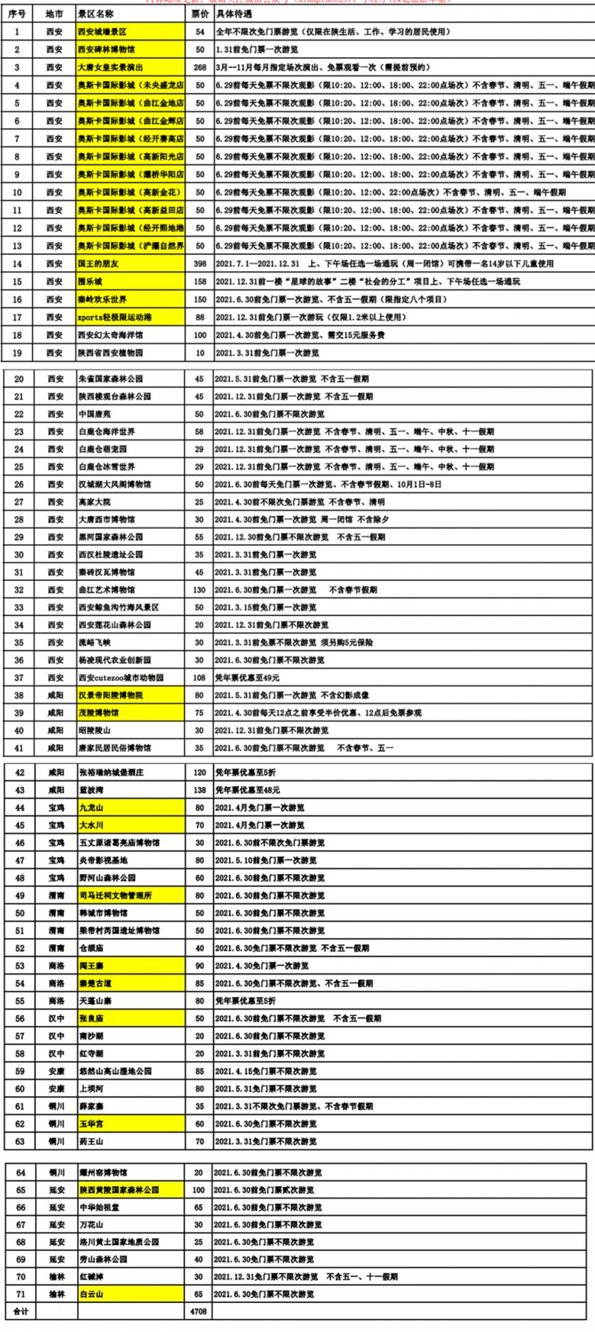 2021陕西一元景区活动详情 西安年卡包含哪些景区