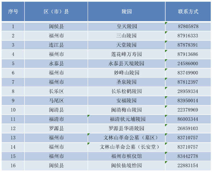 2021福州清明扫墓怎么预约-e福州预约指南