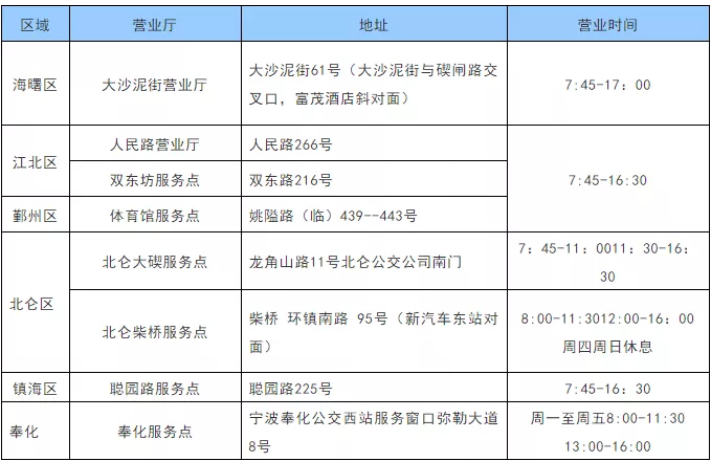 2020宁波免费交通卡年审时间网点及所需证件