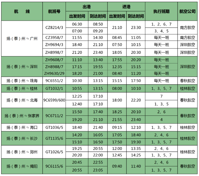 2021扬泰机场夏季航班时刻表-机场大巴最新时刻表