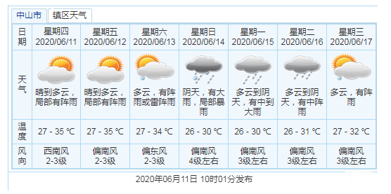 2号台风鹦鹉会来广东吗-登陆时间 2020广东台风停课标准