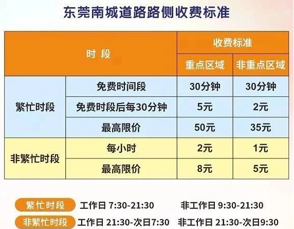 2021东莞南城万江停车位置及收费标准