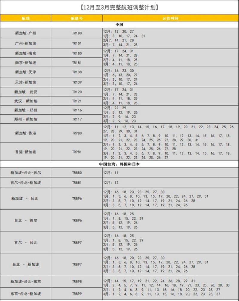 1月-3月国内航空国际航班最新消息 2021国外航空国际航班计划